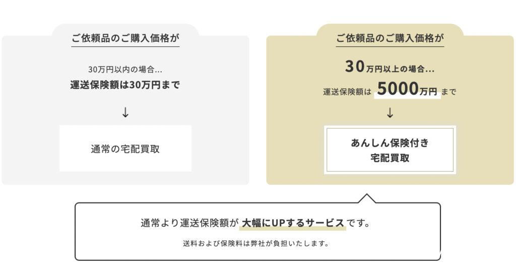 トレファクスタイル