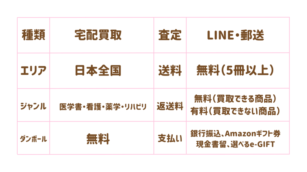 メディカルマイスター