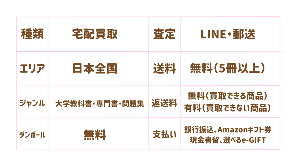 専門書アカデミー