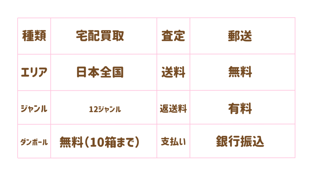 なんでもウリウリ